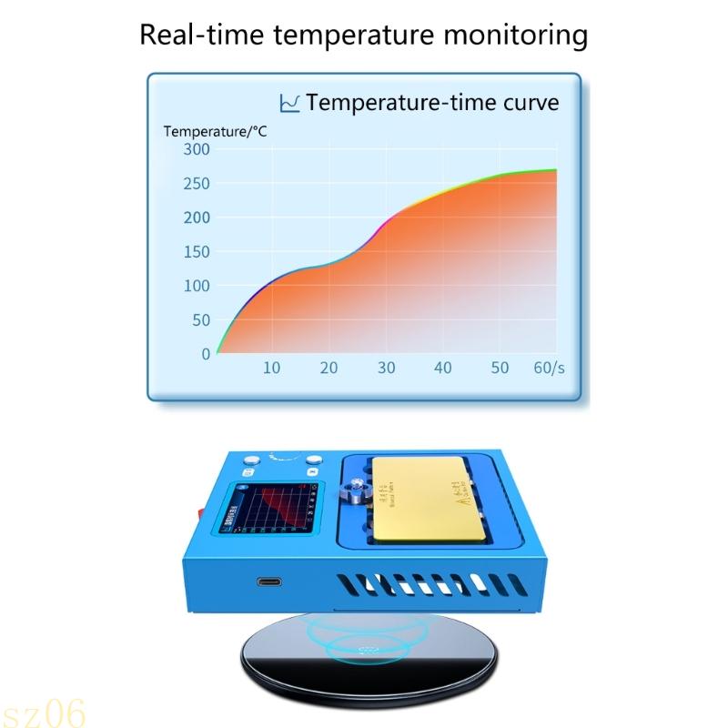 Q2Q4 High Temperature Resistan - Design Tools Workshop reseña y precio